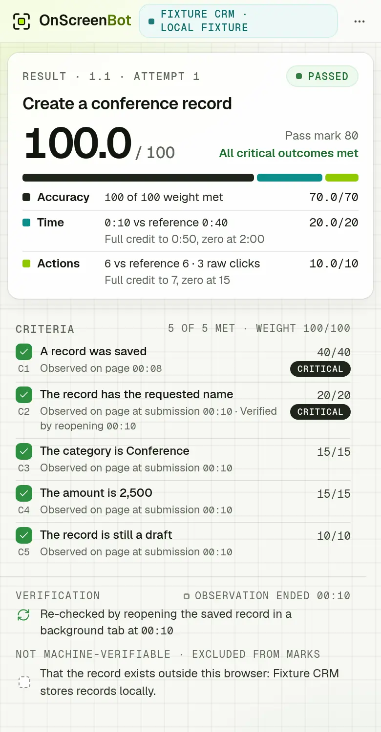 The result in the side panel: passed with 100 out of 100, the accuracy, time and action points with their rules, each criterion with its evidence, and the record re-checked by reopening it.